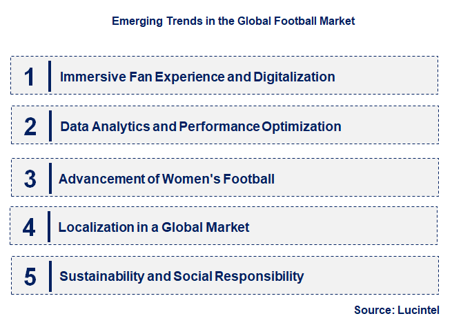Emerging Trends in the Football Market